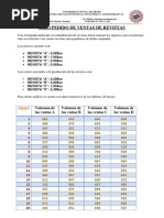 Caso Pedido de Revistas (Modelos de Simulación)