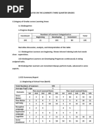 Analysis On The Learner