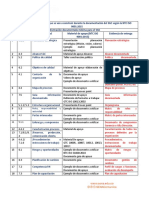 Documentos Requeridos en El SGC - NTC Iso 9001