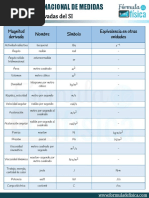 Magnitudes Derivadas Del SI