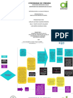 Sistema de Salud en Colombia - Mapa Conceptual.