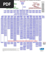 Organizacion Administrativa Del Sector Publico de La Republica de Guatemala 1