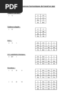 Sequences Harmon I Ques Jazz