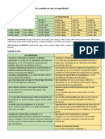 Unterscheidung Imperfecto Und Indefinido Gebrauch Und Formen