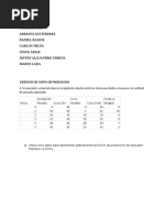 Ejercicios de Costos de Produccion Resuelltos Pyd Jeffry Urbina