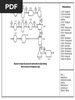 Diagrama de Flujo Mayonesa