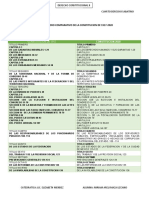 Cuadro Comparativo de La Constitucion de 1917