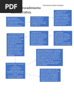 Esquema Procedimiento Administrativo