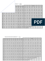 Tablas de Factores