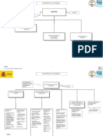 Organigrama Ministerio Del Interior