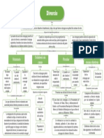 Mapa Conceptual Divorcio