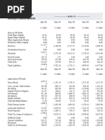 Balance Sheet of DR Reddys Laboratories: - in Rs. Cr.