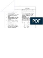 Pengelompokan Data Pasien Tn. J