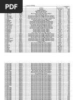 Shivamogga Bus Stand Contact No-7760036866 SL NO From To Via Places Class of Service Departure Time