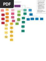 Producción de Leche en México - Mapa Conceptual