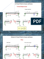 Virtual Work Method (Beams)