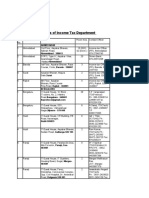 List of Guest Houses of Income Tax Department