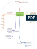 Funciones Fundamentales de Compras y Distribucin en El Diseo y Ejecucin de Cadenas de Suministros Eficaces