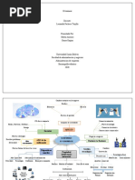 Mapa Mental E-Busines