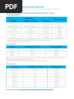 2022 Entrance Scholarship (Igcse, SPM Entry)