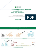 Cement Manufacturing Process