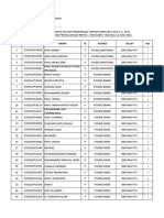 Daftar Peserta Bintara Polri Ta 2021 Yang Melaksanakan Pengulangan Keswa