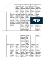 Cuadro Comparativo