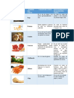 Tipos de Cortes en Cocina