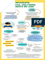 Dislexia, Una Forma Diferente de Leer