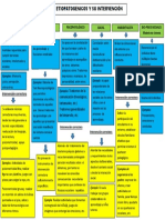 Mapa Conceptual Modelos Etiopatogénicos