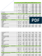 Building Estimates