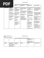 Teoría de Grupos - Cuadro Comparativo