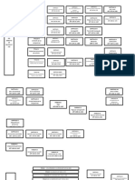 Esquema Libro Quinto Codigo Civil