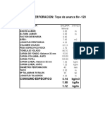 Mallas de Perforación