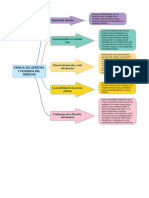 Ciencia Del Derecho y Filosofía Del Derecho