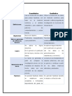 Cuadro Comparativos