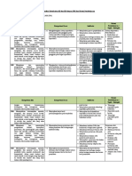 Analisis Ki Dan KD Dengan Ipk Ipa Kelas Ix Edit