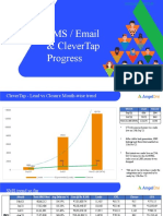 SMS - Email & Clevertap Performance