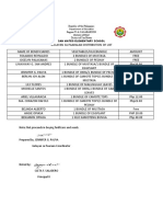 Gulayan Sa Paaralan Distribution of List