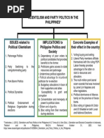 Clientelism and Party Politics in The Philippines - Graphic Organizer