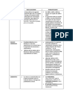 Cuadro Comparativo Neoclasicismo Romanticismo