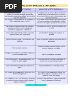 Cuadro Comparativo