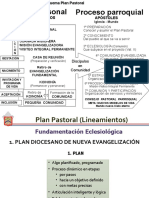 Nueva Evangelizacion