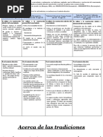 Actividad para Trabajar Las Corrientes de Pensamiento C.S