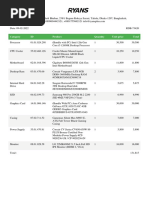 Category ID Product Quantity Unit Price Total