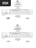 DAKILANG GURO 2020-2021 Elementary: Summary of Rating