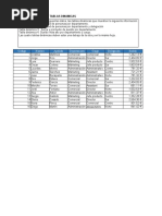 Ejercicio en Clase 1 Tablas Dinamicas