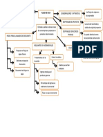 Organigrama de Flujo de Caja