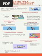 Programa MD y Conceptos Basicos de Micronegocios