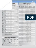 Tabela de Comprimentos Equivalentes em Conexoes